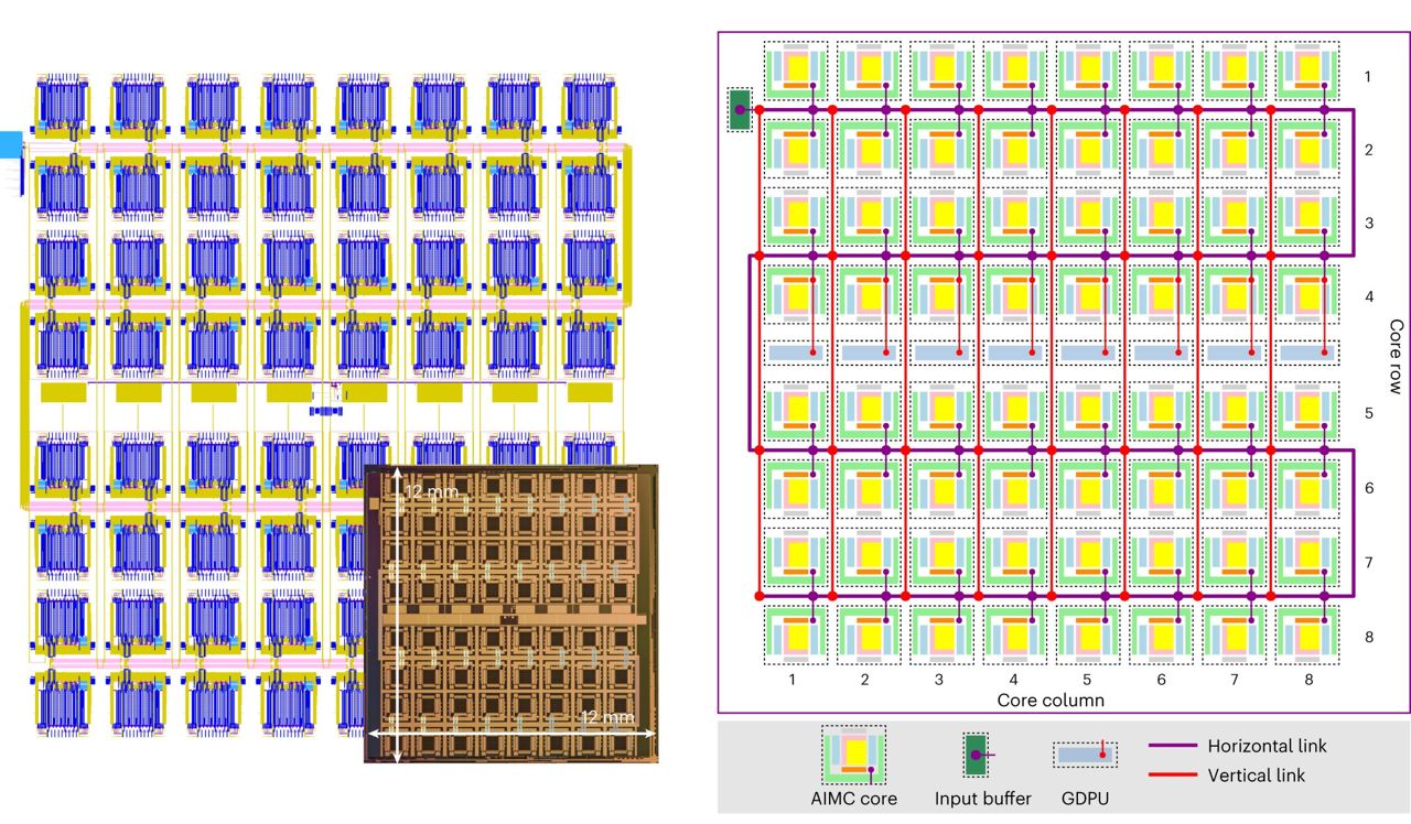 020150230811 chip ia analogica ibm 2