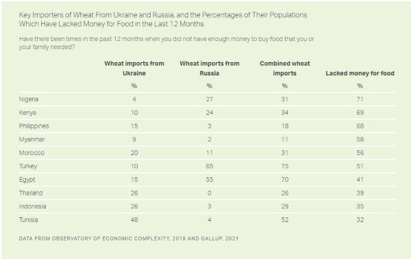 gallup food data