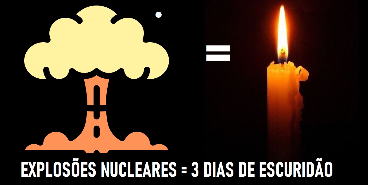 O que fazer diante de uma guerra nuclear - Lorena